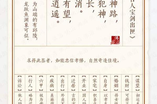 太上灵签13签文案大全