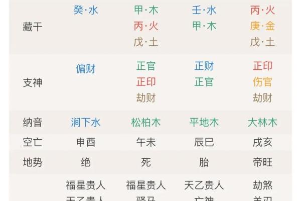 怎么给自己算命,怎样给自己算命运