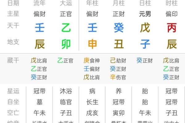 李涵辰八字预测