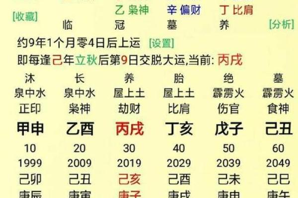 八字水多的女人运势究竟怎么样