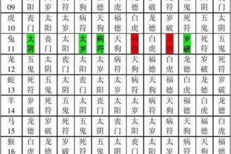 盲派八字常用口诀 盲派八字常用口诀有哪些