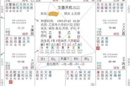 算命：详批3甲出生的八字命盘及命运分析