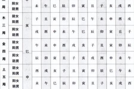 紫薇斗数生育星