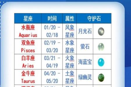 12星座的闪婚指数！快看你排第几