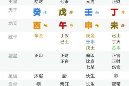 八字透干