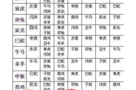 姓名婚姻缘分配对