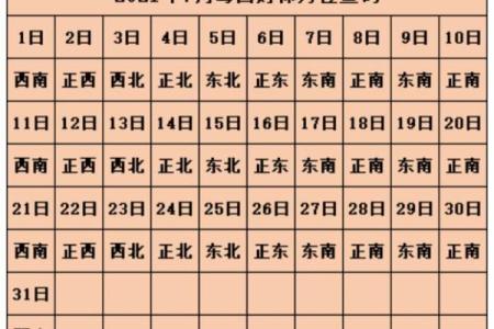 今日麻将方位-2024年9月20日赢钱坐哪个方向