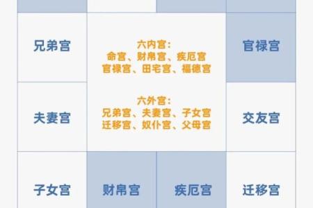 桃桃喜紫薇斗数