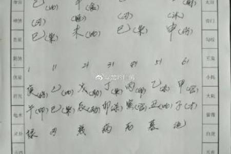 天津的算命师傅哪里找