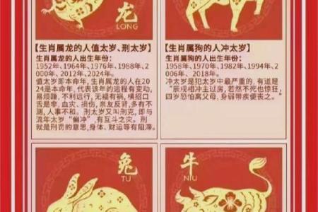详解：2015年太岁方位在哪里？