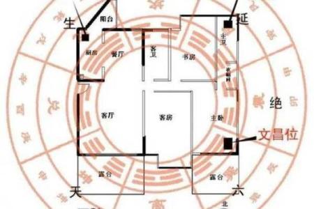 财神爷的正确摆放位置是坐北朝南吗