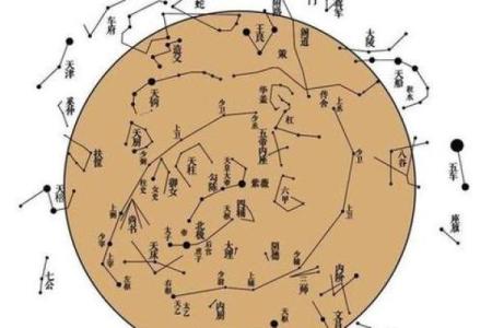 紫微斗数之田宅宫与诸星，武曲星在田宅宫是什么意思？