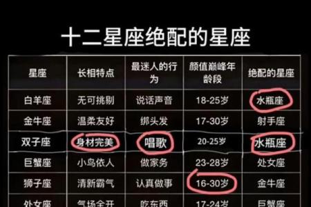 十二月十九是什么星座