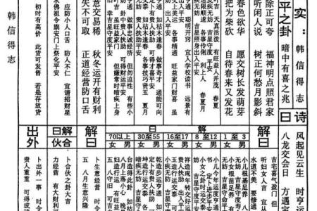 太上灵签13签文案大全