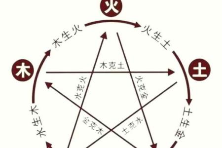 家居风水调理与五行的关联