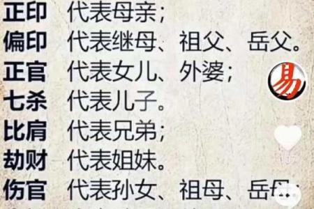 怎么给自己算命,怎样给自己算命运