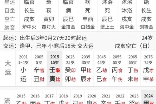 紫薇斗数看贵气