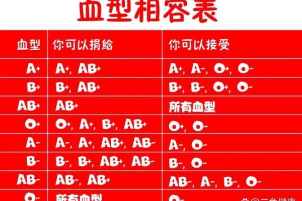 血型各国比例分析