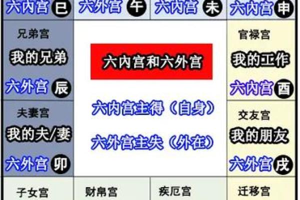 紫微斗数哪些是阴星 紫微斗数阴女什么意思？
