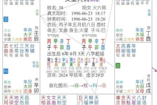 紫微斗数哪些是阴星 紫微斗数阴女什么意思？