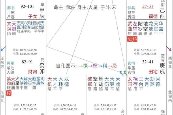 为什么四柱和紫薇斗数不一样 为什么四柱和紫薇斗数不一样