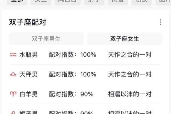 水瓶座和双子座配对指数较高，天生一对？