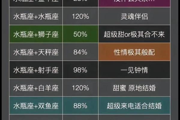 水瓶座和双子座配对指数较高，天生一对？