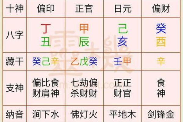 测试八字命格