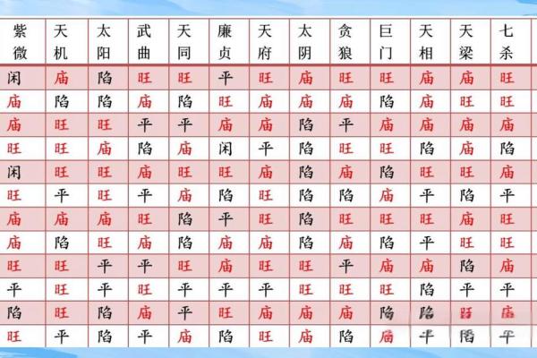 紫薇斗数星平