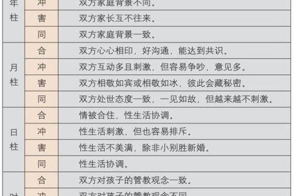 八字婚姻时间