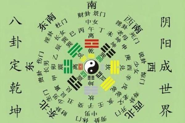 风水布局中的五行定律