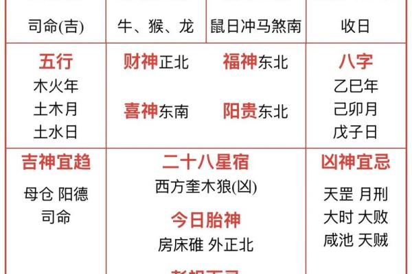 鼠老大的名字,方位六煞在哪