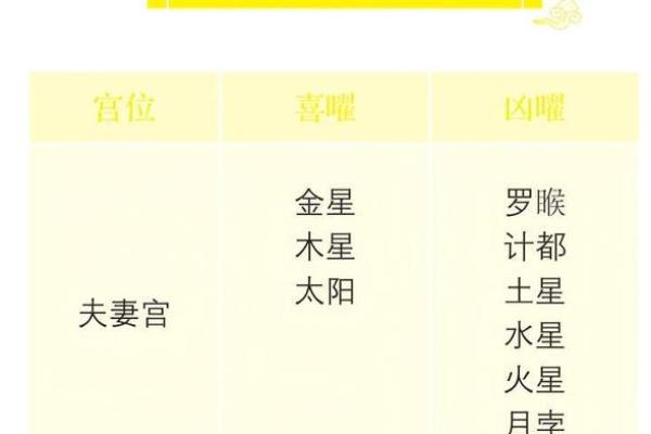 紫微斗数之夫妻宫与诸星,天梁星在夫妻宫是什么意思? 紫微斗数之夫妻宫与诸星,天梁星在夫妻宫是什么意思?