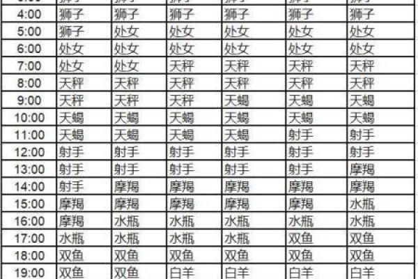 怎么查自己的上升星座？天蝎座上升星座是什么
