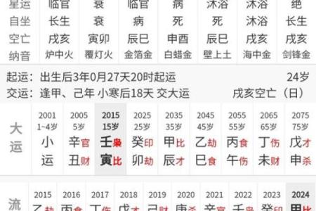 紫薇斗数看贵气