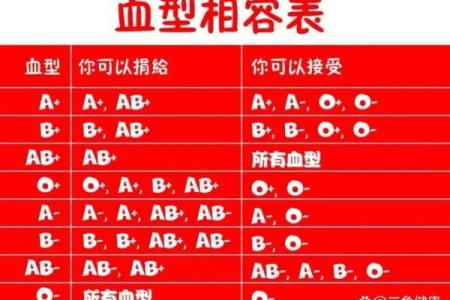 血型各国比例分析
