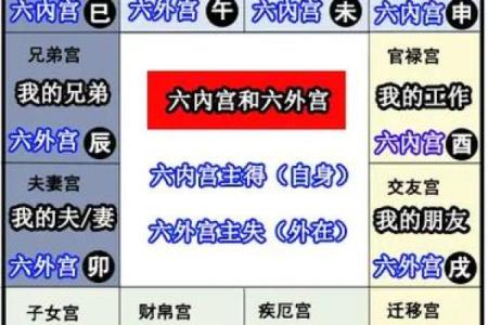 紫微斗数哪些是阴星 紫微斗数阴女什么意思？