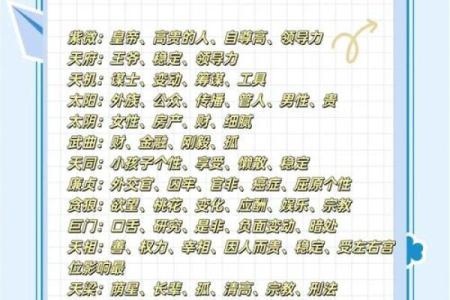 紫微斗数诸星落命宫之：天月星详解