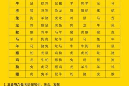 十二星座之间的相克指数