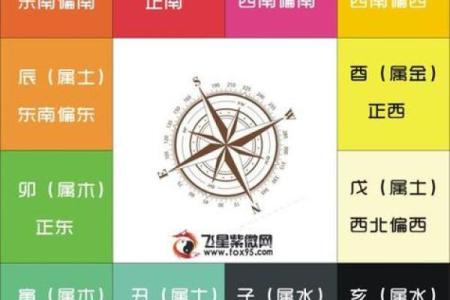 紫薇斗数科技算命