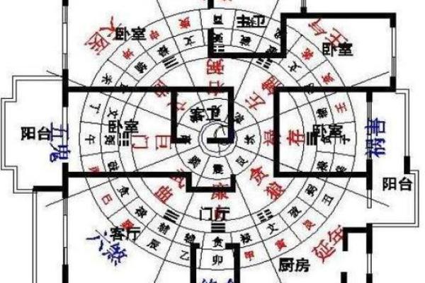 别墅位置风水实现家庭和谐