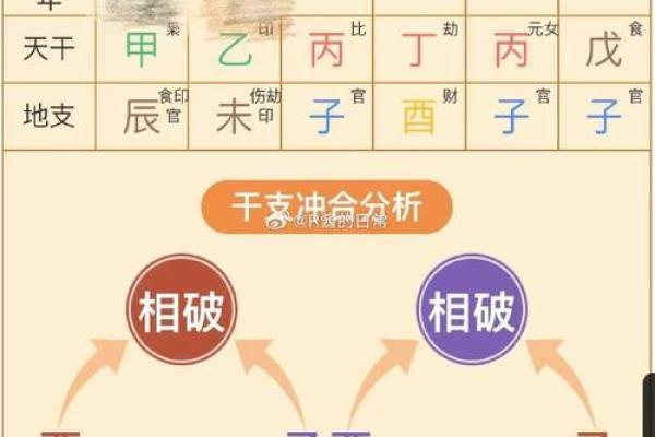 穷命的八字
