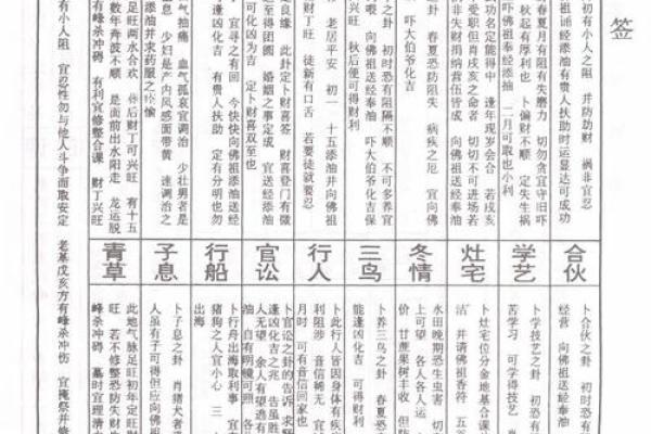 佛祖灵签第35属马