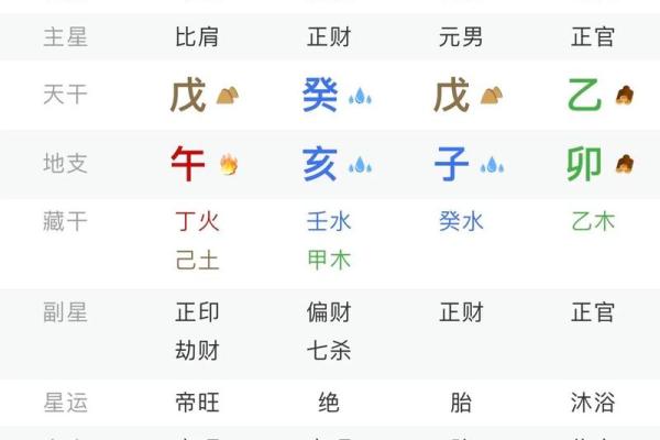 周周易算命生辰八字