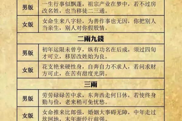 称骨算命男女版