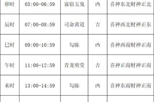 今日喜神方位查询 2024年12月6日喜神在哪个方向