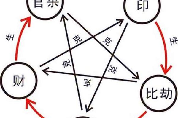 三合八字