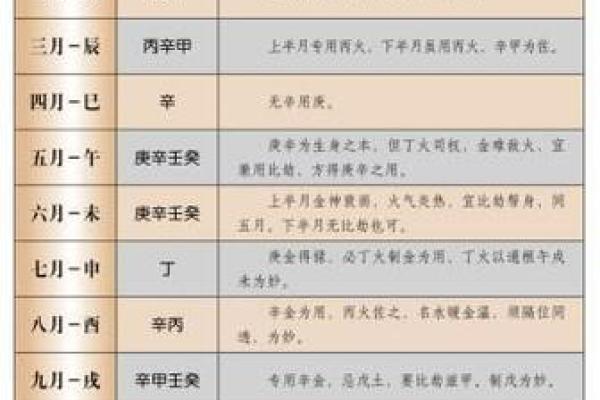 文江勇八字喜用神第110讲