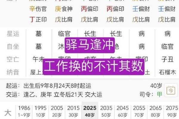 90年八字