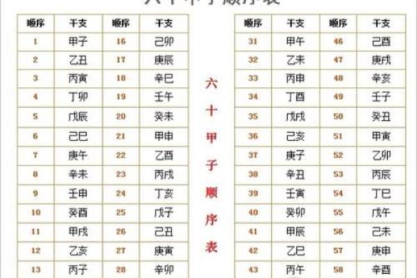 纳音八字